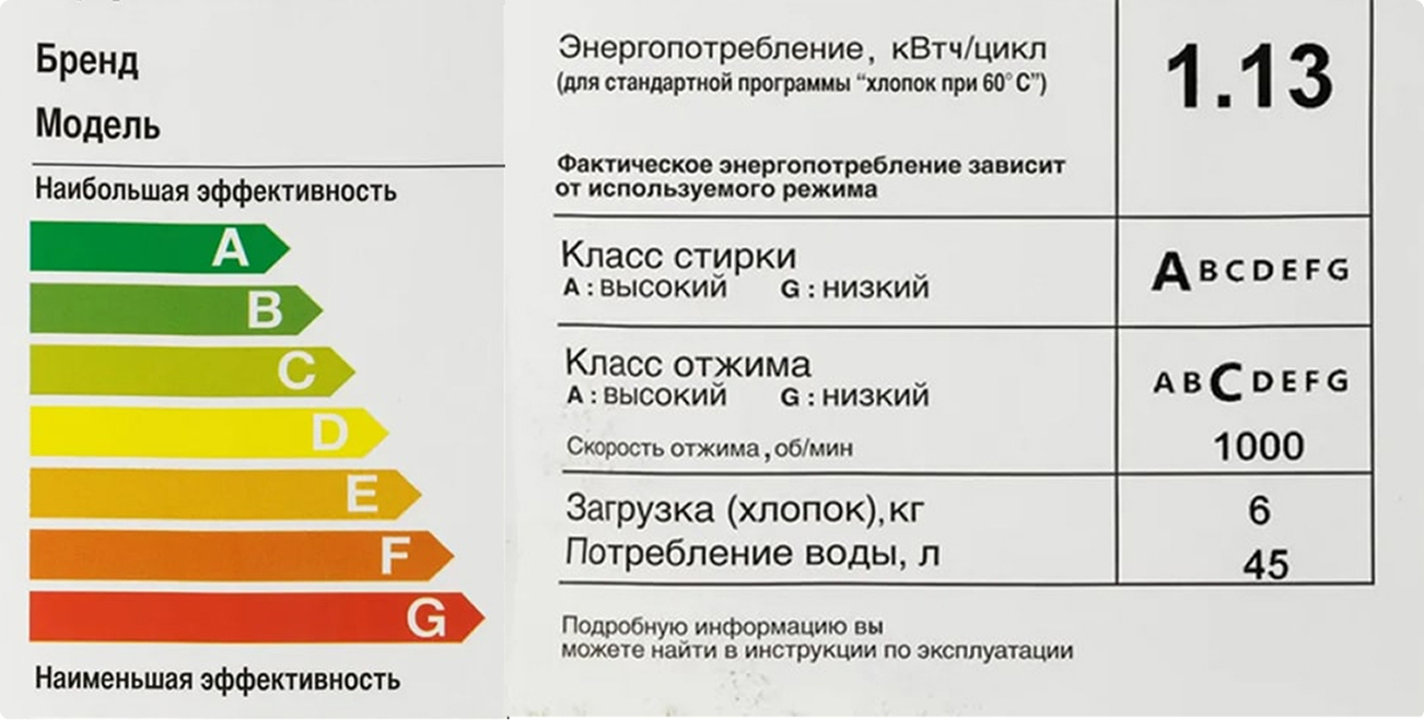 наклейка класса энергоэффективности стиральных машин